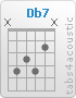 Chord Db7 (x,4,3,4,2,x)